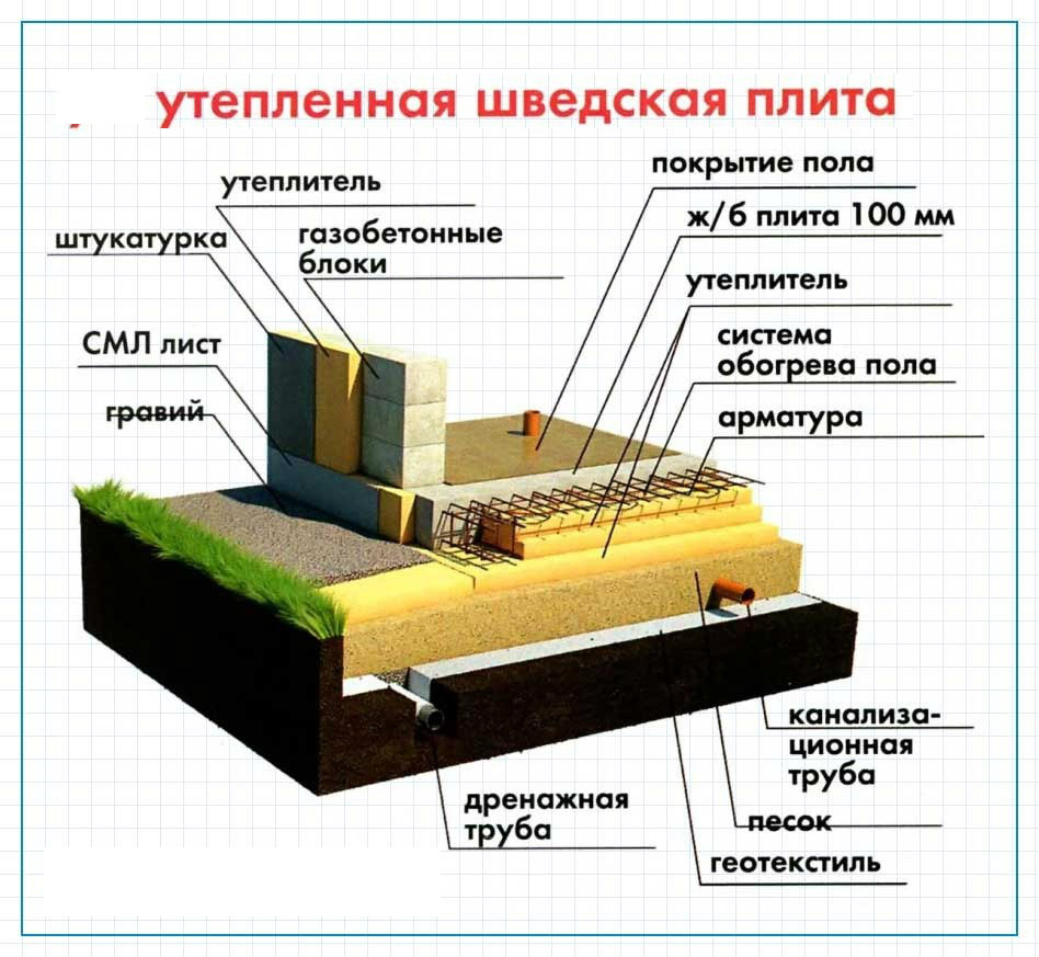 Пенопласт в перекрытиях - благо или Хромая лошадь – Официальный сайт  перекрытий МАРКО