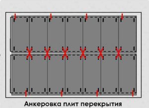 какое перекрытие дома дешевле