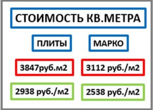 какое перекрытие дома дешевле