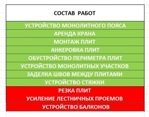 какое перекрытие дома дешевле