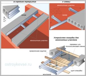 какое перекрытие дома дешевле