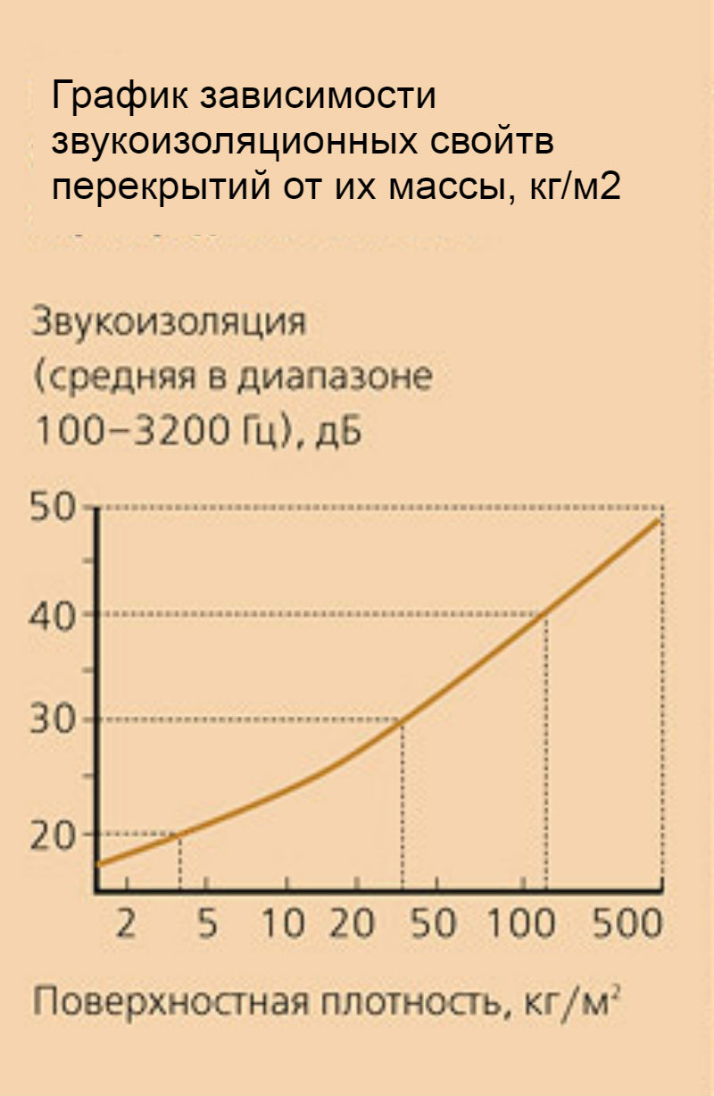 МАРКО-ТЕРМО - полы без потерь тепла – Официальный сайт перекрытий МАРКО