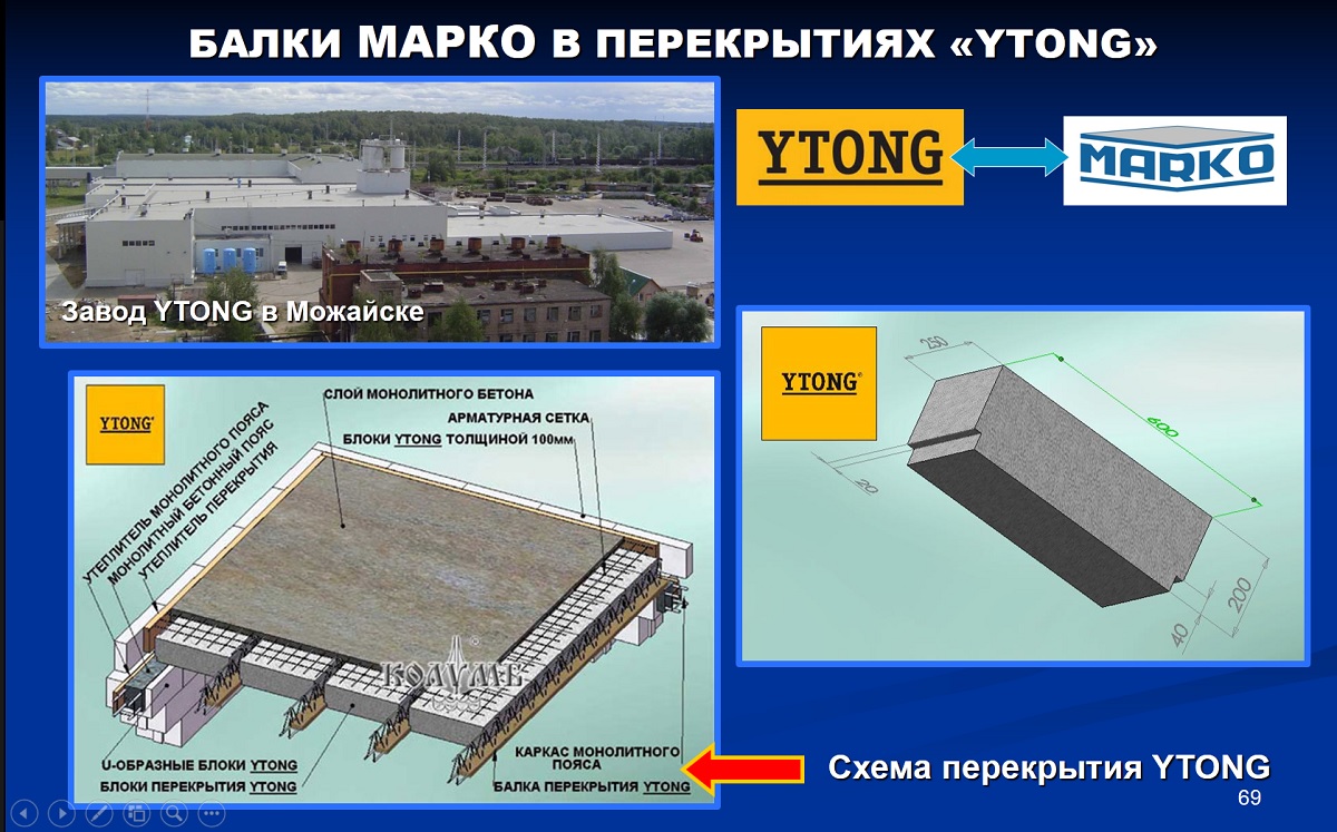 Технология МАРКО - от Колумба до наших дней – Официальный сайт перекрытий  МАРКО