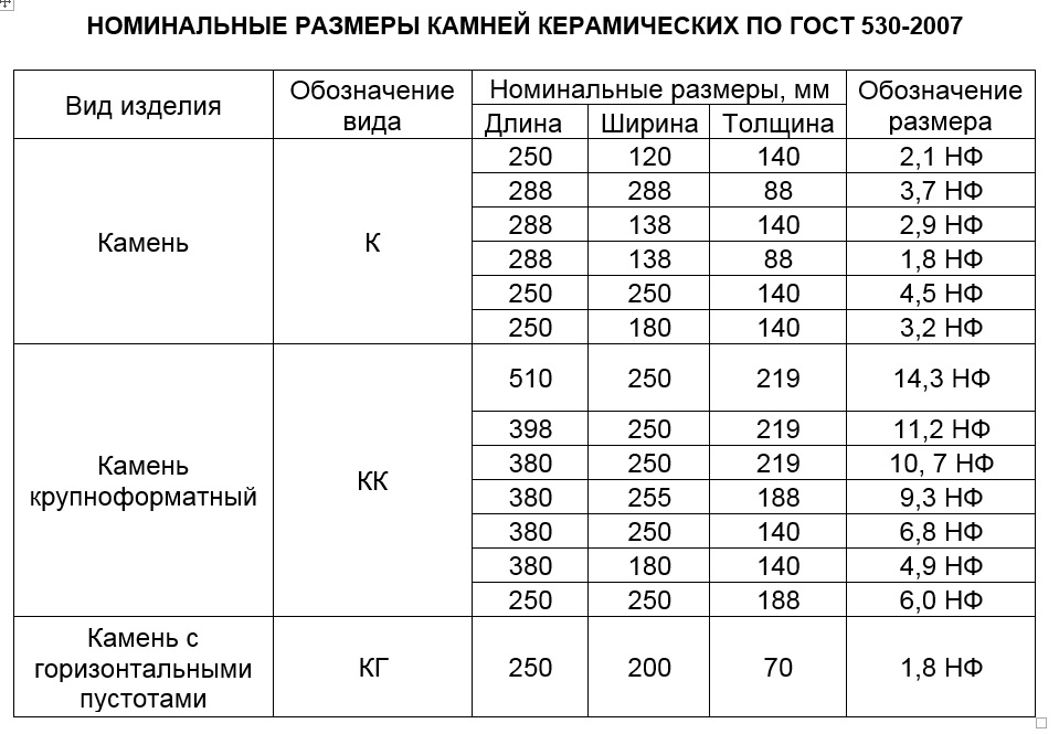 Номинальный это максимальный. Керамический камень Размеры. Размеры камней. Искусственный камень Размеры.