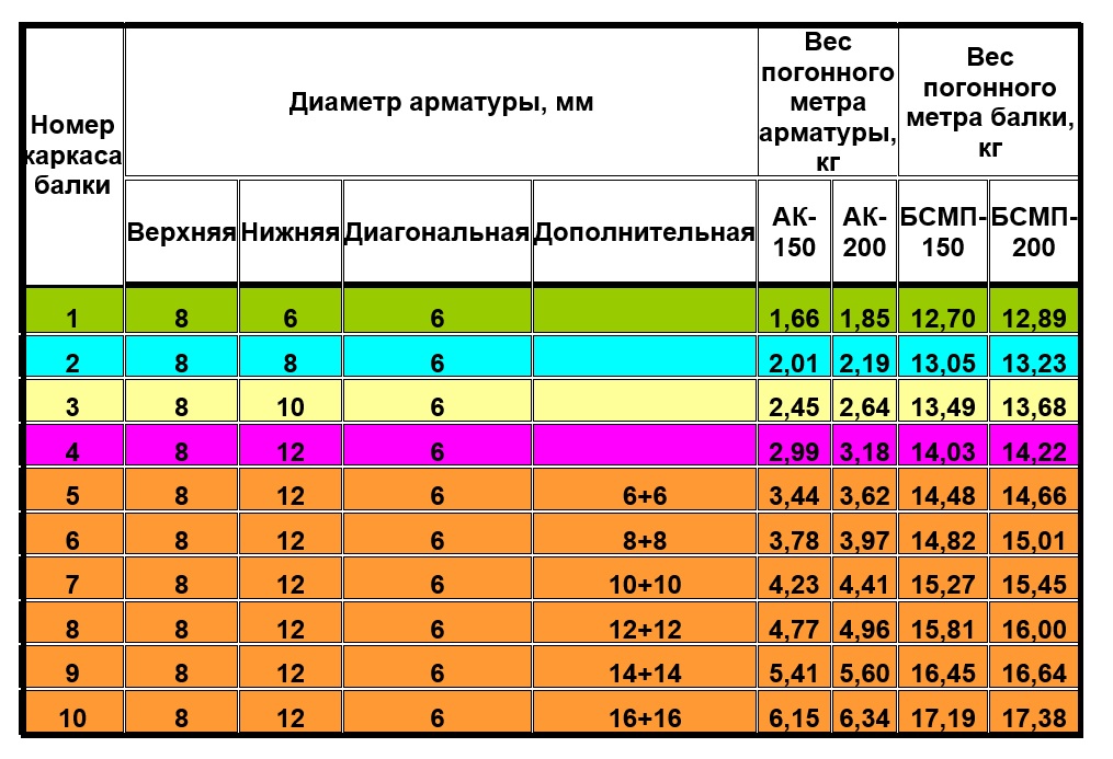 Прочность бетона и арматуры. Набор прочности бетона перекрытия. Набор прочности монолитного перекрытия. Набор прочности бетона м300 по суткам. Набор прочности монолита.