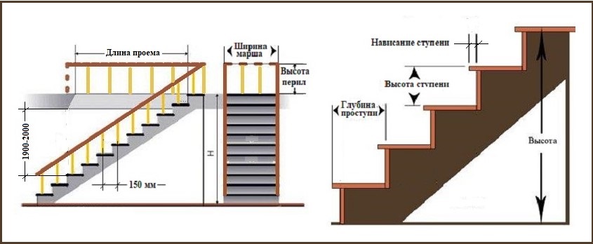 Угол наклона лестницы в доме