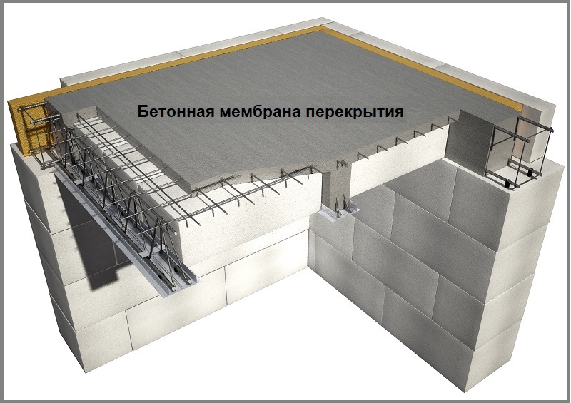 Проектирование железобетонных. СМП Марко-газобетон 150. Сборно-монолитные перекрытия Марко. Монолитное перекрытие Марко. Сборно монолитные перекрытия жб плиты и монолит.