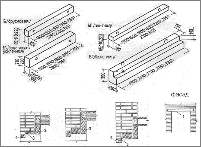 Брусковая перемычка чертеж. Перемычки для кирпичных стен 810 мм. Перемычка в несущей стене чертёж. Бетонная перемычка оконная чертеж. Перемычки разрез 640.